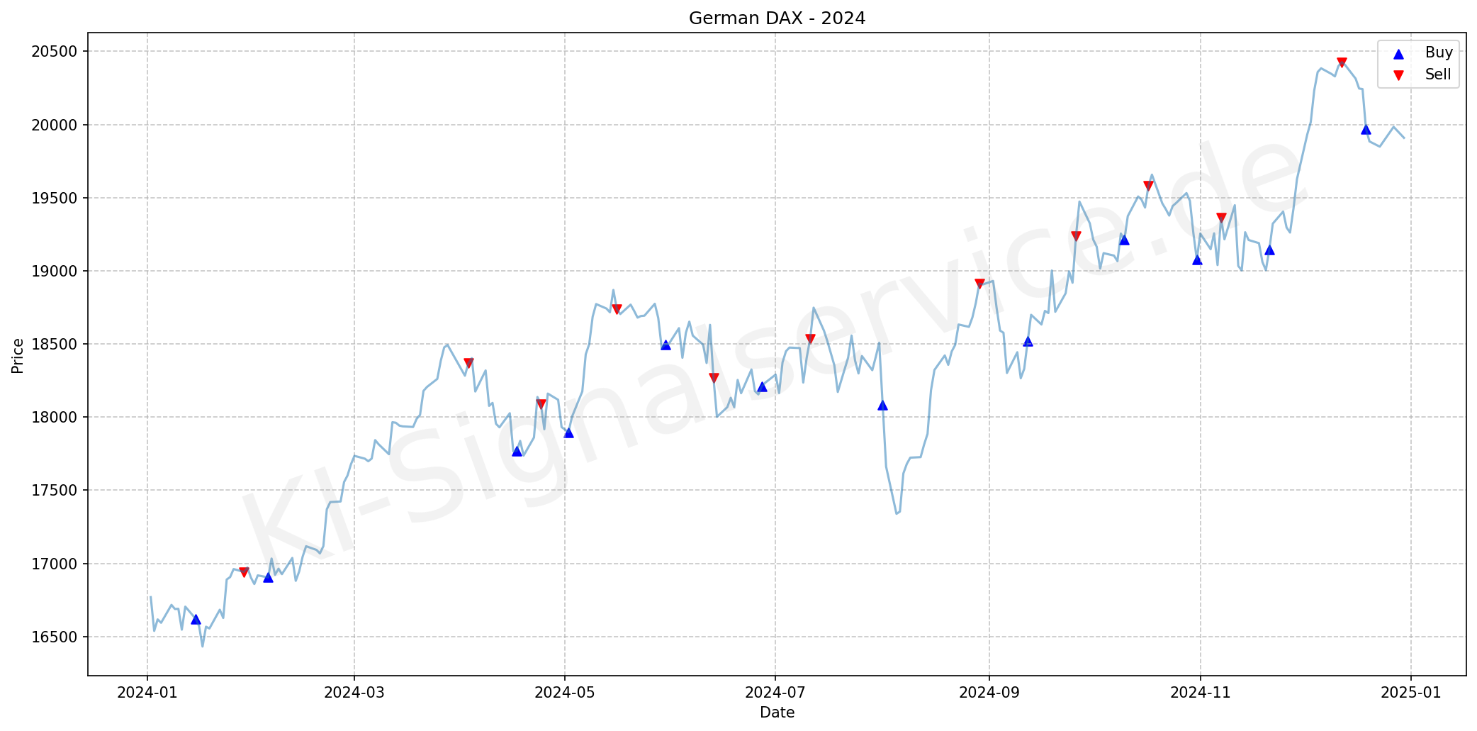 dax-index-chart-2024-performance-analysis