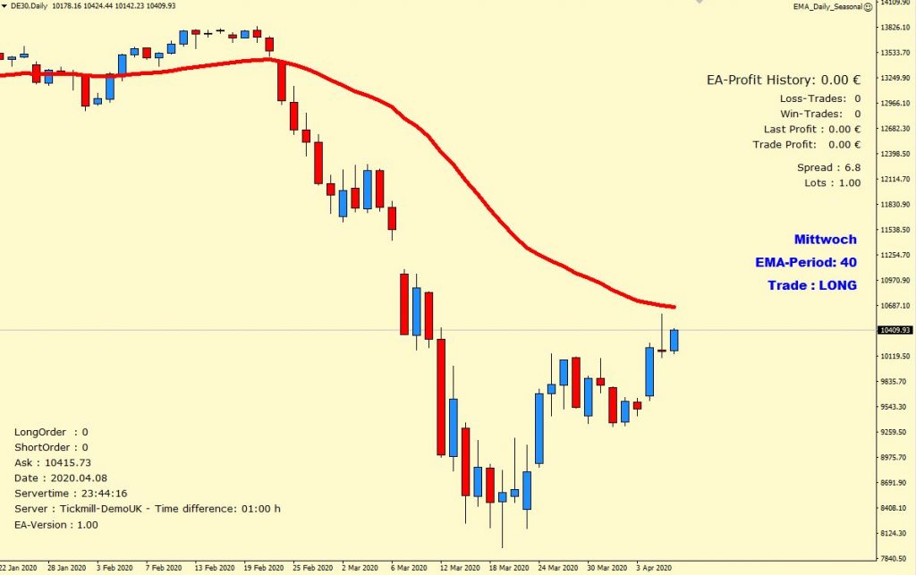 Seasonal DAX - EA Seasonal DAX - EA Vorschau 4