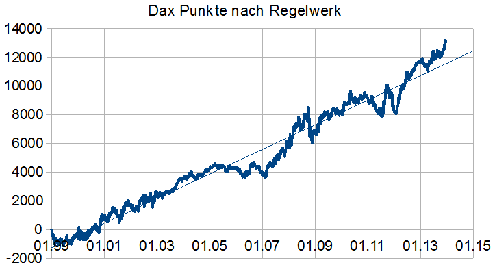 Seasonal DAX - EA Vorschau 1