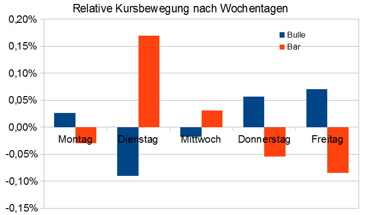 Seasonal DAX - EA Vorschau 2